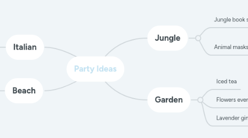 Mind Map: Party Ideas