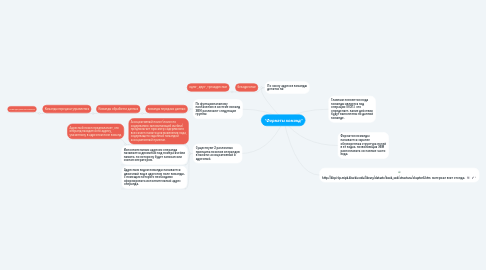 Mind Map: "Форматы команд"