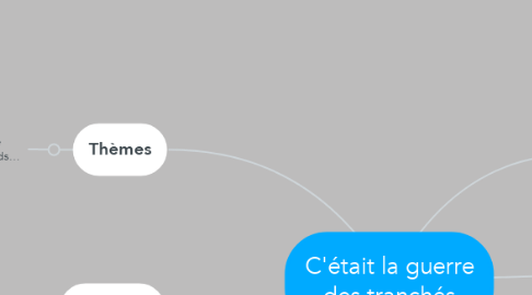 Mind Map: C'était la guerre des tranchés