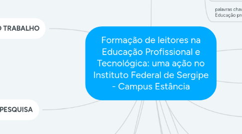 Mind Map: Formação de leitores na Educação Profissional e Tecnológica: uma ação no Instituto Federal de Sergipe - Campus Estância