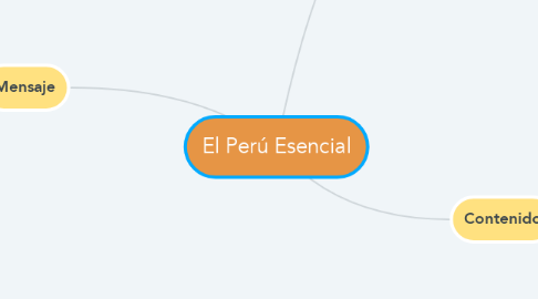 Mind Map: El Perú Esencial