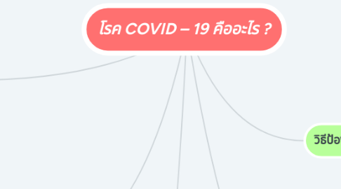 Mind Map: โรค COVID – 19 คืออะไร ?
