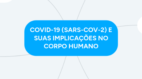 Mind Map: COVID-19 (SARS-COV-2) E SUAS IMPLICAÇÕES NO CORPO HUMANO