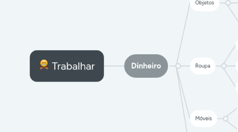 Mind Map: Trabalhar