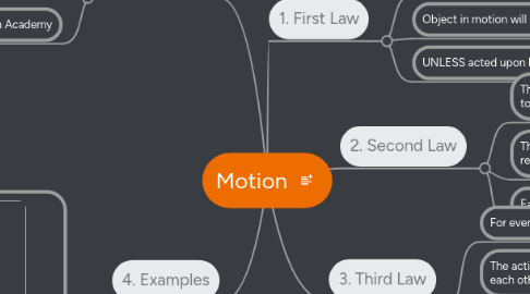 Mind Map: Motion