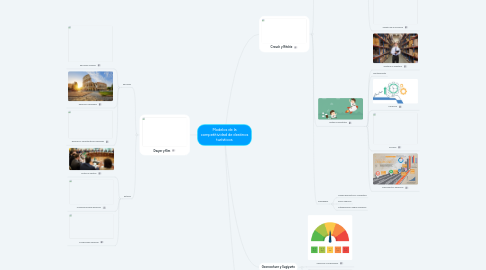 Mind Map: Modelos de la competitividad de destinos turísticos