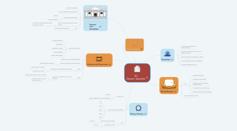 Mind Map: "En Desuso"-Buzones