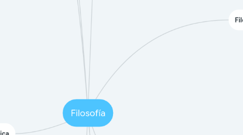 Mind Map: Filosofía