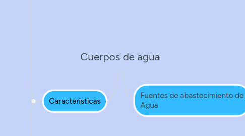 Mind Map: Cuerpos de agua