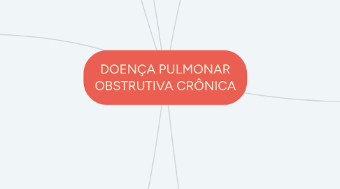 Mind Map: DOENÇA PULMONAR OBSTRUTIVA CRÔNICA