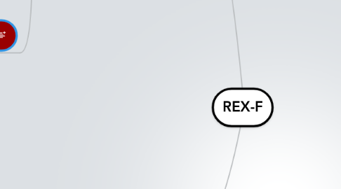 Mind Map: REX-F