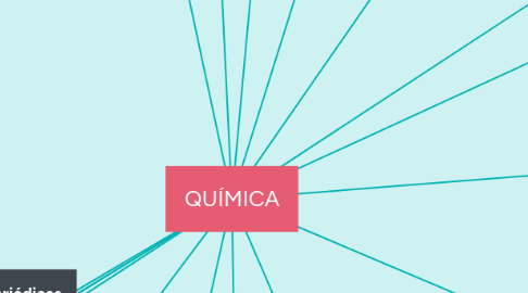 Mind Map: QUÍMICA