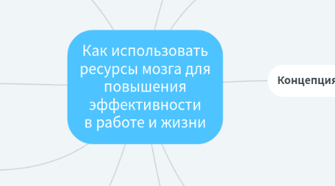 Mind Map: Как использовать ресурсы мозга для повышения эффективности в работе и жизни