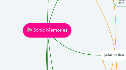 Mind Map: Sonic Memories