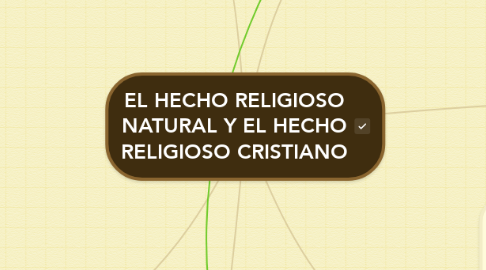 Mind Map: EL HECHO RELIGIOSO NATURAL Y EL HECHO RELIGIOSO CRISTIANO