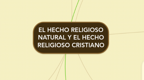 Mind Map: EL HECHO RELIGIOSO NATURAL Y EL HECHO RELIGIOSO CRISTIANO