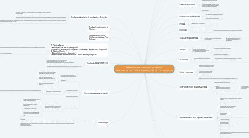 Mind Map: Parámetros para seleccionar los plásticos PRINCIPALES FACTORES Y PROPIEDADES DE LOS PLÁSTICOS