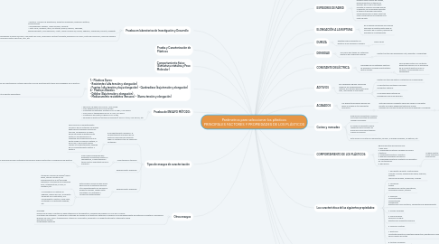 Mind Map: Parámetros para seleccionar los plásticos PRINCIPALES FACTORES Y PROPIEDADES DE LOS PLÁSTICOS