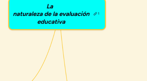 Mind Map: La naturaleza de la evaluación educativa