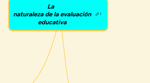 Mind Map: La   naturaleza de la evaluación educativa