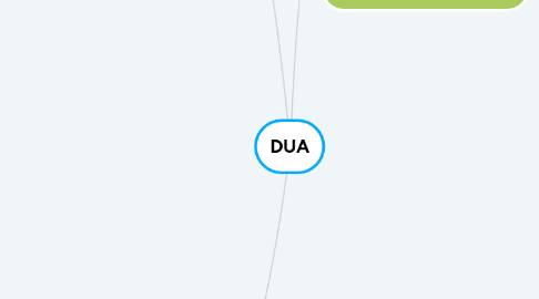 Mind Map: DUA