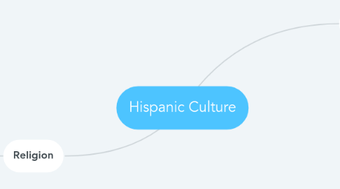 Mind Map: Hispanic Culture