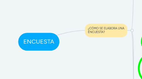 Mind Map: ENCUESTA