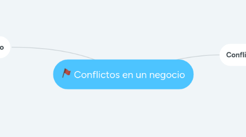 Mind Map: Conflictos en un negocio