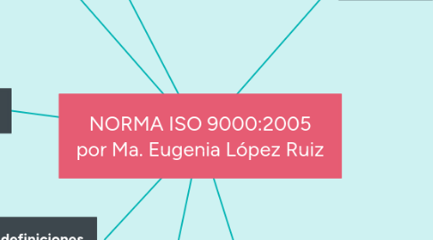 Mind Map: NORMA ISO 9000:2005 por Ma. Eugenia López Ruiz