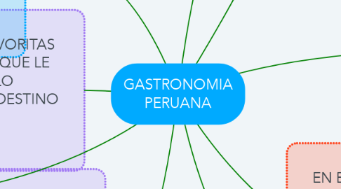 Mind Map: GASTRONOMIA PERUANA
