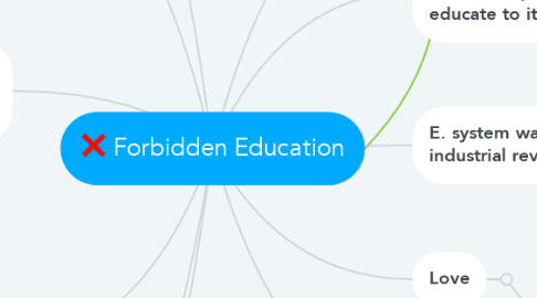 Mind Map: Forbidden Education