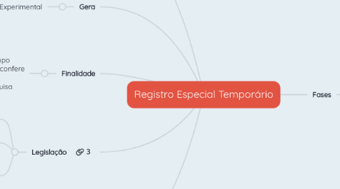 Mind Map: Registro Especial Temporário