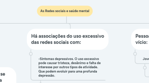 Mind Map: As Redes sociais e saúde mental