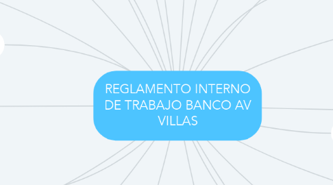 Mind Map: REGLAMENTO INTERNO DE TRABAJO BANCO AV VILLAS