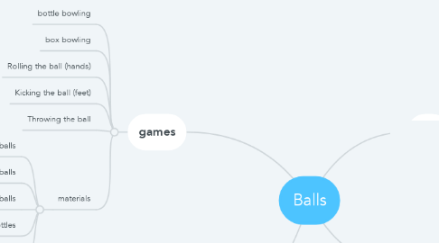 Mind Map: Balls