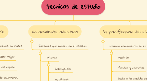 Mind Map: tecnicas de estudio