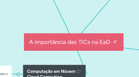 Mind Map: A importância das TICs na EaD