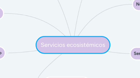 Mind Map: Servicios ecosistémicos