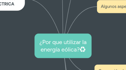 Mind Map: ¿Por que utilizar la energía eólica?♻