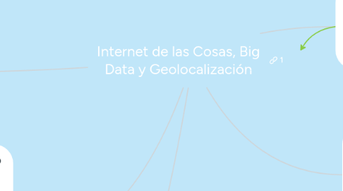 Mind Map: Internet de las Cosas, Big Data y Geolocalización