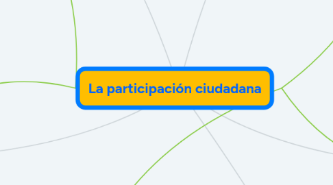 Mind Map: La participación ciudadana