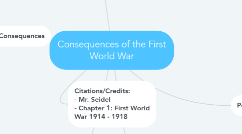 Mind Map: Consequences of the First World War