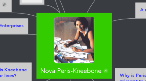 Mind Map: Nova Peris-Kneebone