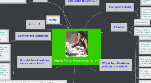 Mind Map: Nova Peris-Kneebone