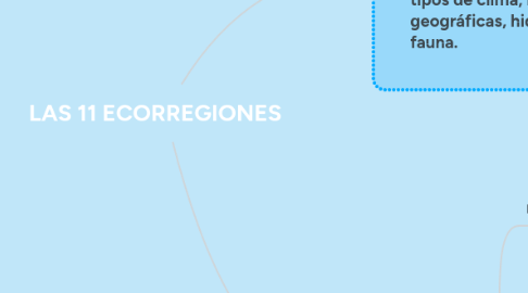 Mind Map: LAS 11 ECORREGIONES