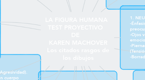 Mind Map: LA FIGURA HUMANA   TEST PROYECTIVO    DE    KAREN MACHOVER Los citados rasgos de los dibujos