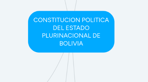 Mind Map: CONSTITUCION POLITICA DEL ESTADO PLURINACIONAL DE BOLIVIA