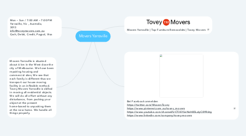 Mind Map: Movers Yarraville