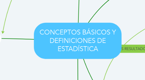 Mind Map: CONCEPTOS BÁSICOS Y DEFINICIONES DE ESTADÍSTICA