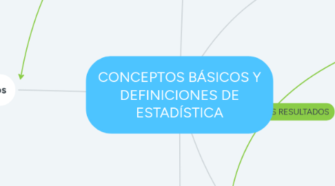 Mind Map: CONCEPTOS BÁSICOS Y DEFINICIONES DE ESTADÍSTICA